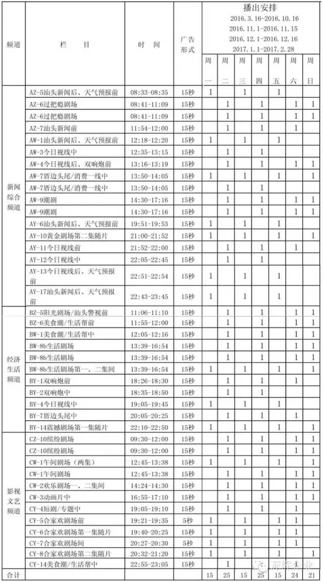 必一·运动豆逗、凉粉广告在汕头电视台播出啦！！
